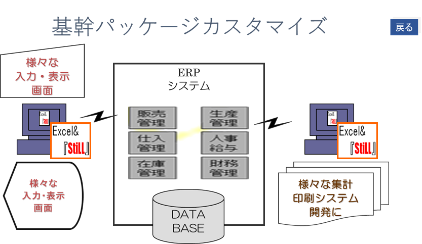 STILL&EXCEL,STILL&EXCEL,STILL&EXCEL,STILL&EXCEL