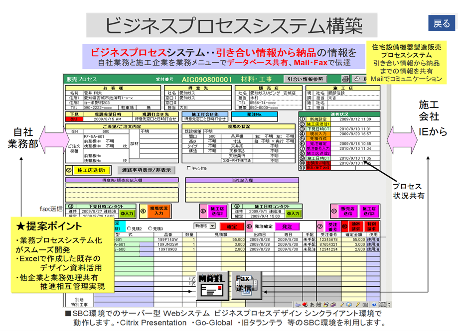 相互動作管理
