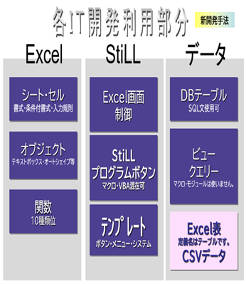 各IT開発利用部分 比較図