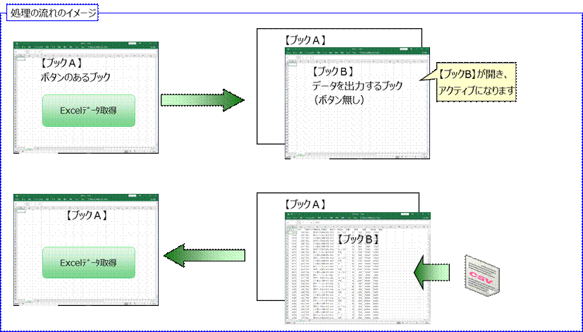 csv