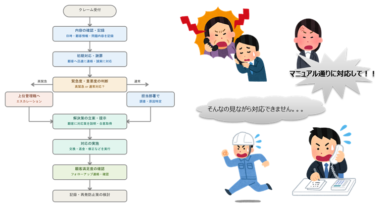 �N���[�}�[�̃C���X�g�i�����j,�}���ő����ƈ��̃C���X�g�i�w�����b�g�̒j���j,�d�b�Ή��ɒǂ����Ј��̃C���X�g�i�j���j